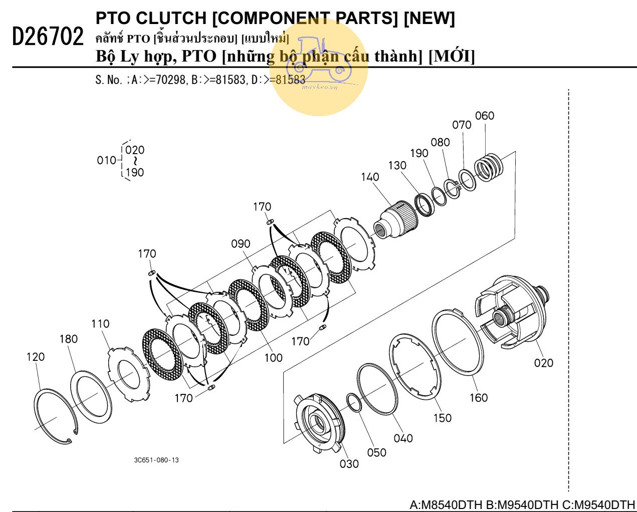 Các bộ phận ly hợp PTO mới